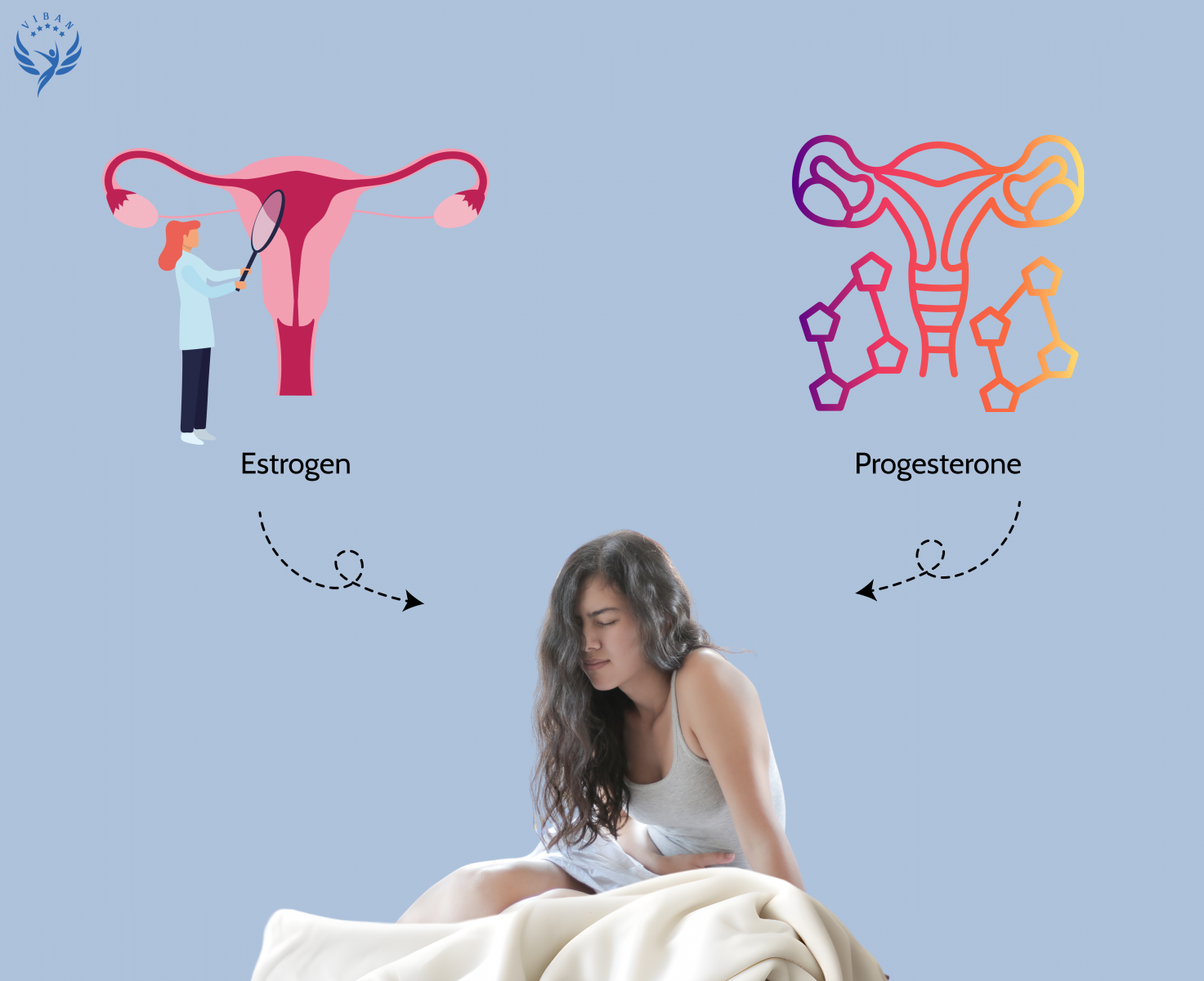 Hormone estrogen và progesterone ảnh hưởng nhu động ruột, gây táo bón ở phụ nữ